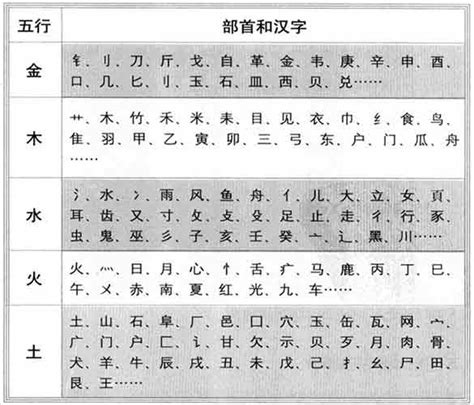 慈字五行|「 慈 」慈字在五行字典中的属性及解释